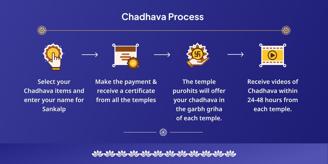 Ekadashi Lakshmi Narayan Chadhava Seva