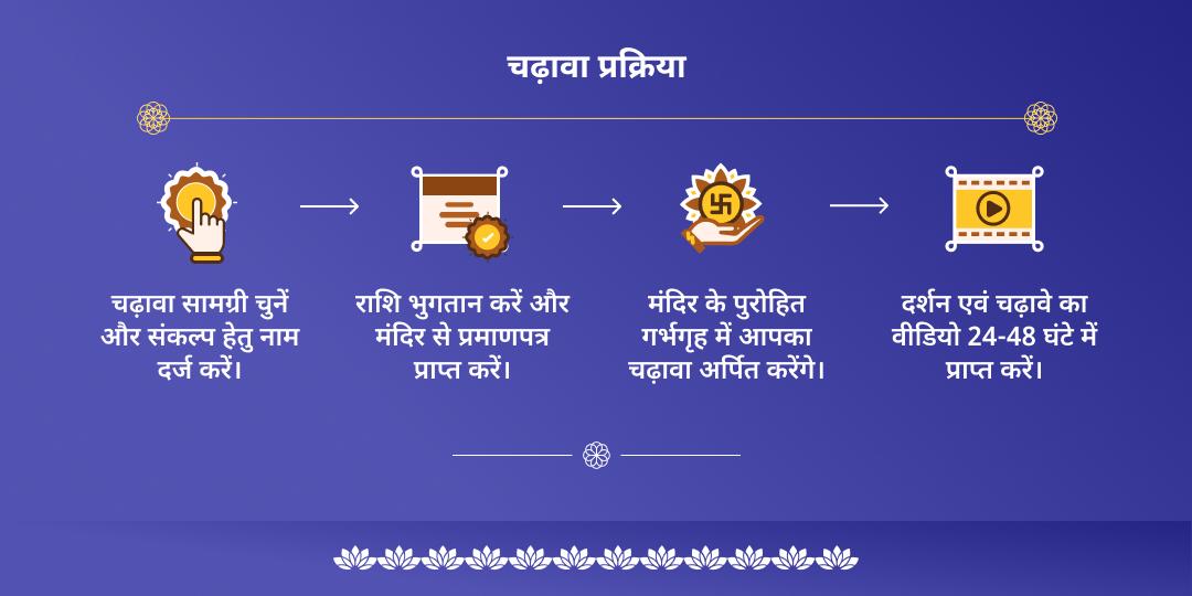 एकादशी श्री विष्णु गया मोक्ष चढ़ावा