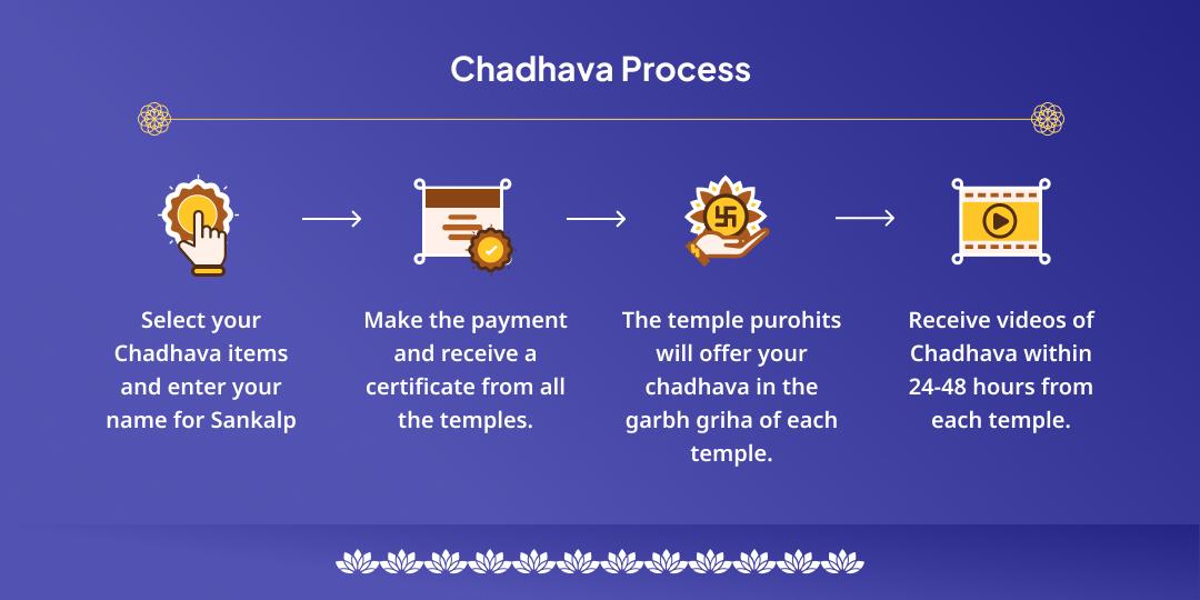Ekadashi Shri Vishnu Gaya Moksha Chadhava