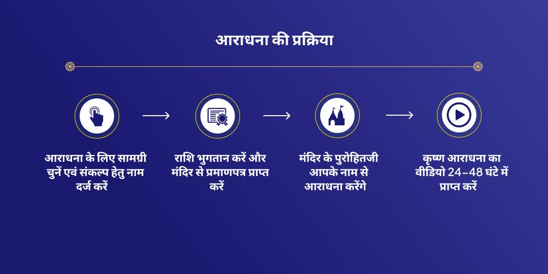एकादशी श्री हरि विष्णु मंत्र जाप चढ़ावा