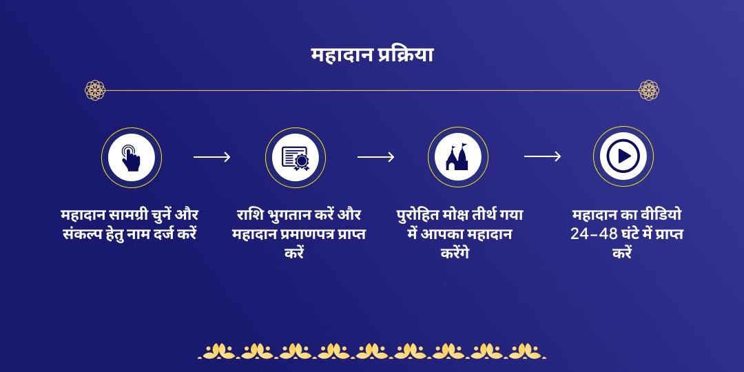 एकादशी पितृ दान मोक्ष तीर्थ गया
