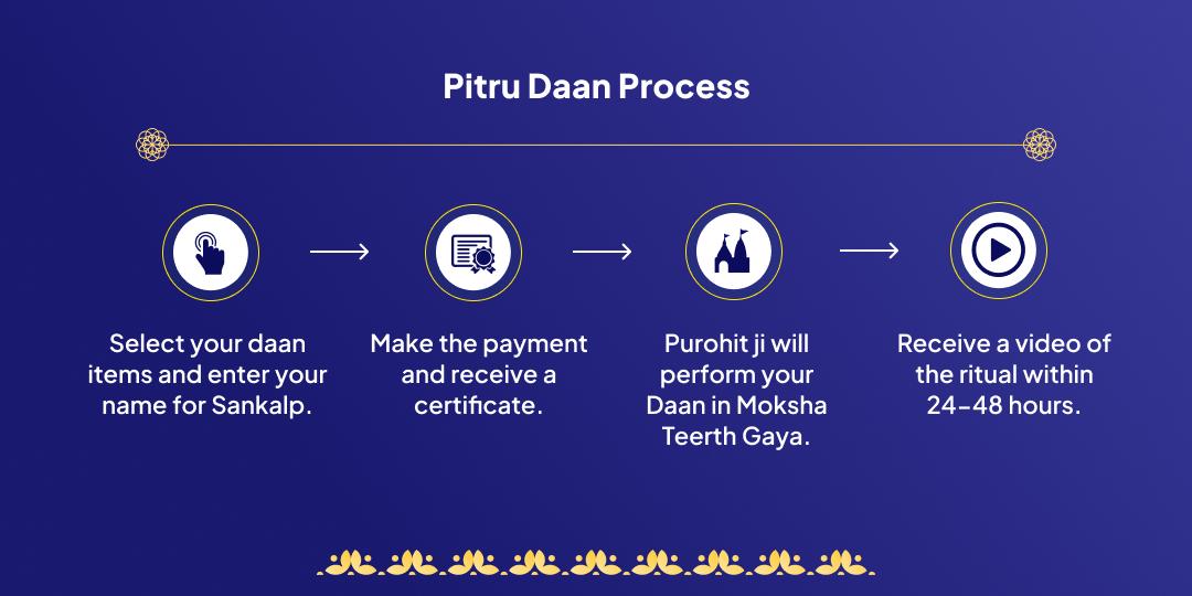 Ekadashi Pitru Daan Moksha Tirtha Gaya