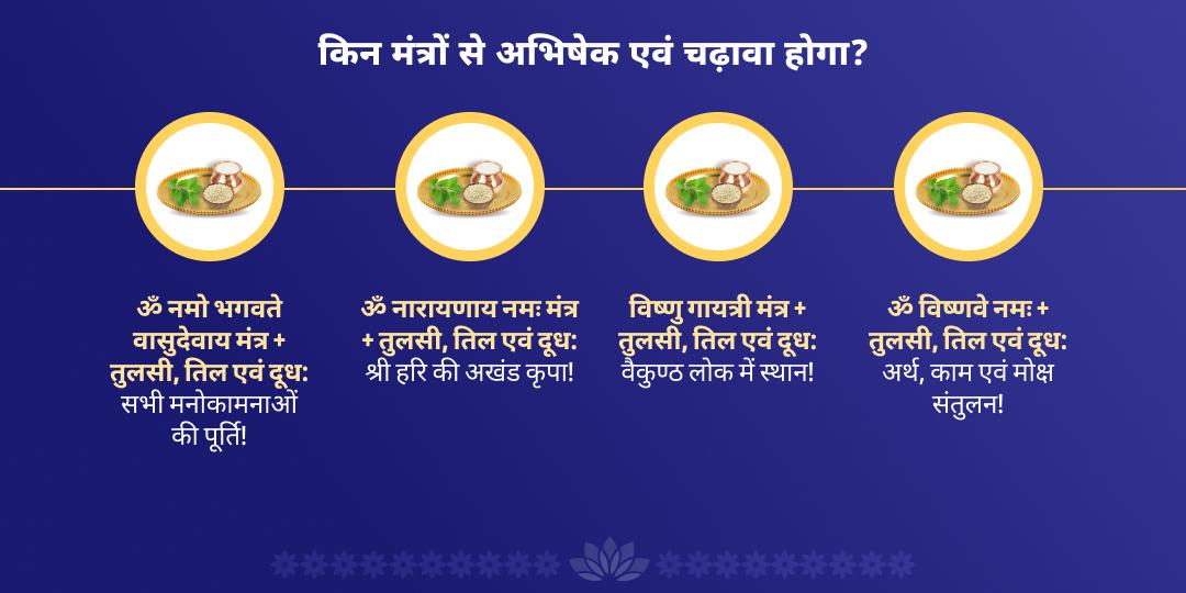 एकादशी महातिथि श्री विष्णु महाभिषेक चढ़ावा