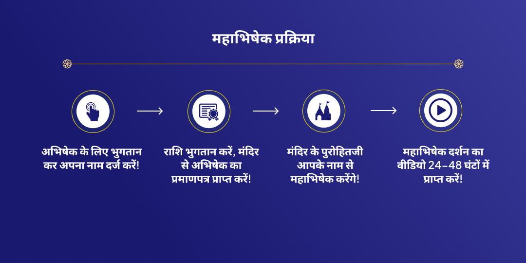 एकादशी महातिथि श्री विष्णु महाभिषेक चढ़ावा