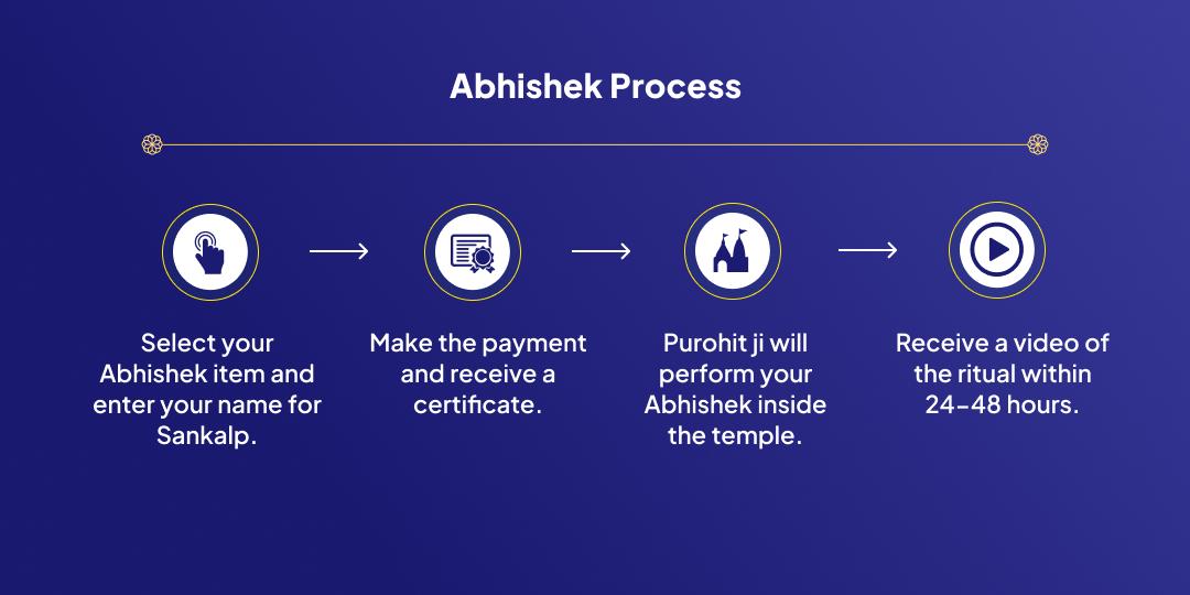 Ekadashi Mahatithi Shri Vishnu Mahabhishek Chadhava
