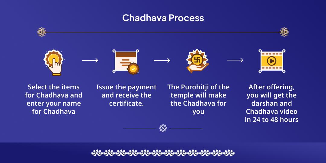 Ekadashi Krishna Vrindavan Chadhava
