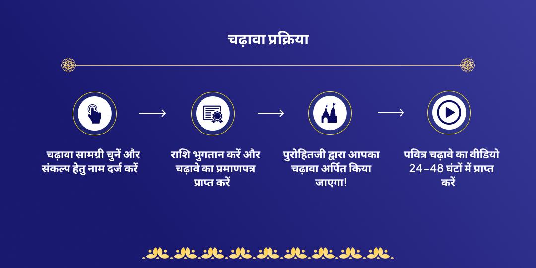 एकादशी माँ गंगा घाट हरिद्वार चढ़ावा