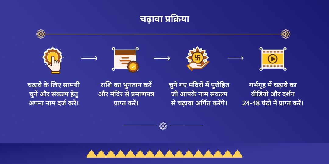 शनि त्रयोदशी शनि शिंगणापुर चढ़ावा 