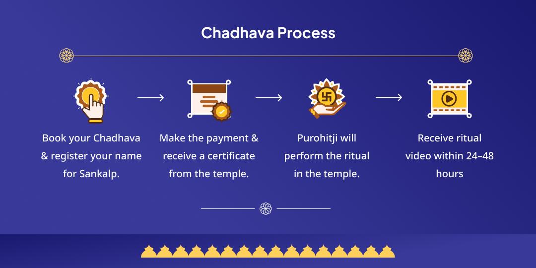 Shani Trayodashi Shani Shingnapur Chadhava