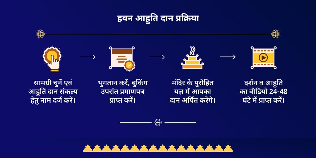 शनि त्रयोदशी दोष निवारण हवन आहुति दान