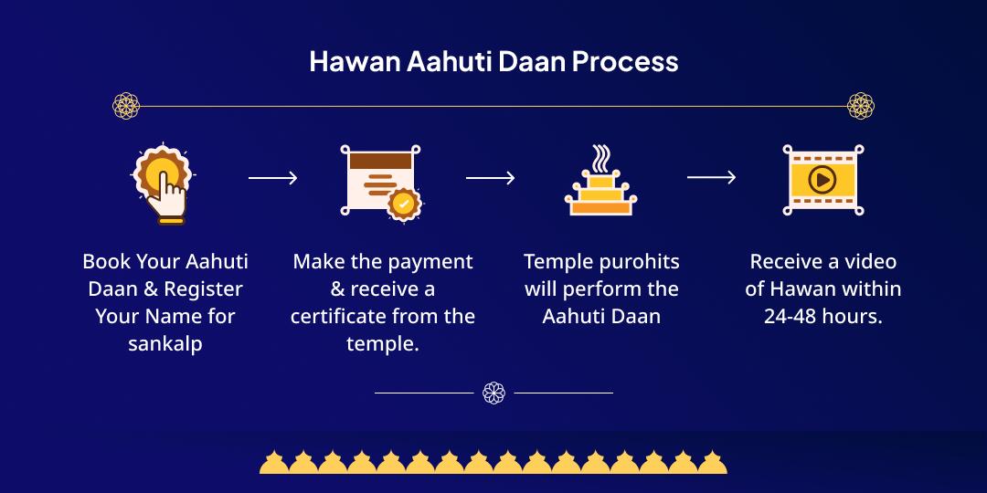 Shani Trayodashi Dosh Nivaran Hawan Aahuti Daan
