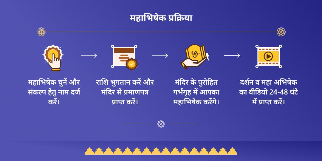 शनि त्रयोदशी शनि शिंगणापुर तिल-तेल अभिषेक 