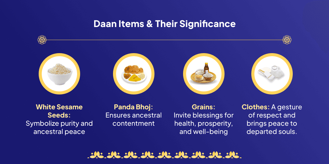 Ekadashi Pitru Daan Moksha Tirtha Gaya