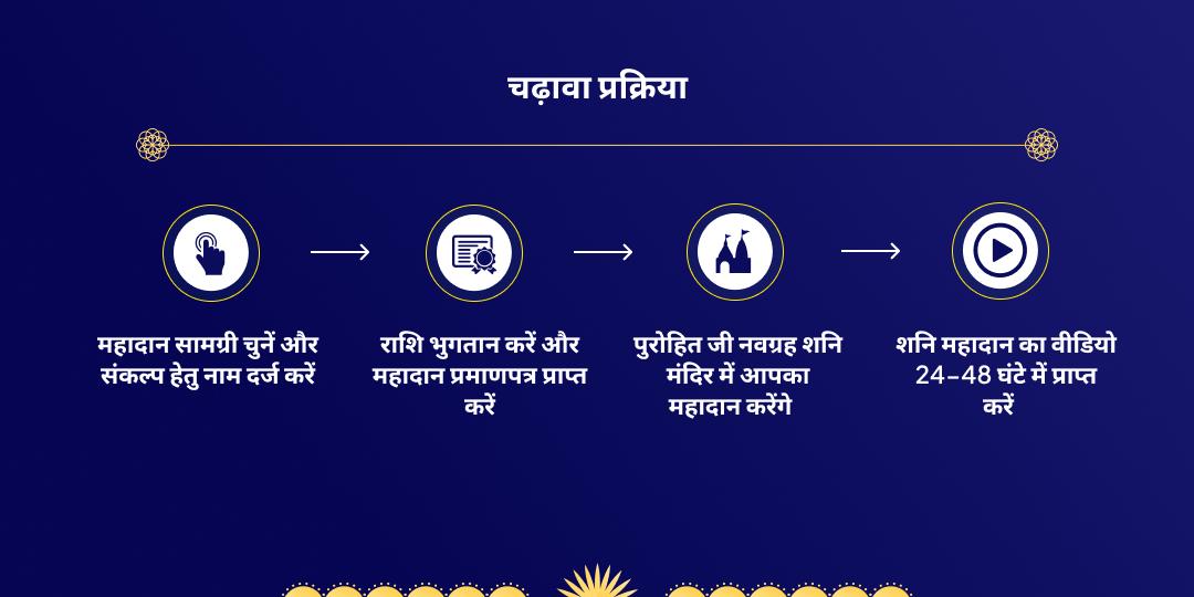 शनि त्रयोदशी ग्रह शांति महादान सेवा