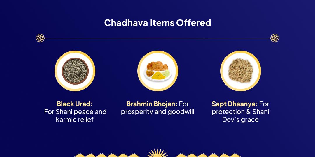 Shani Trayodashi Graha Shanti Mahadaan Seva