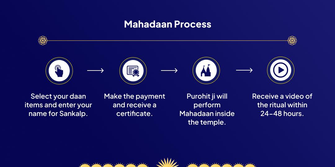 Shani Trayodashi Graha Shanti Mahadaan Seva