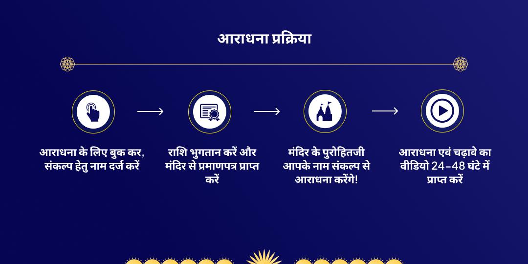 शनि जयंती माह शनिवार त्रयोदशी महायोग मंत्र जाप चढ़ावा