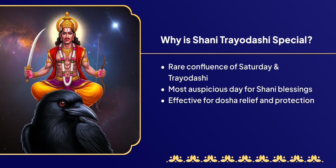Shani Jayanti Month Shaniwar Trayodashi Mahayog Mantra Chadhava