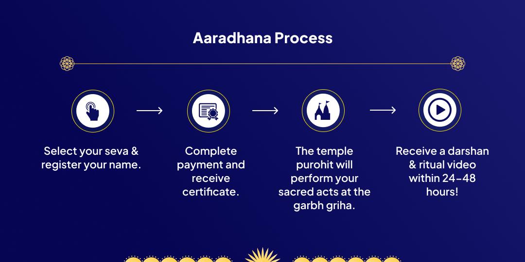 Shani Jayanti Month Shaniwar Trayodashi Mahayog Mantra Chadhava