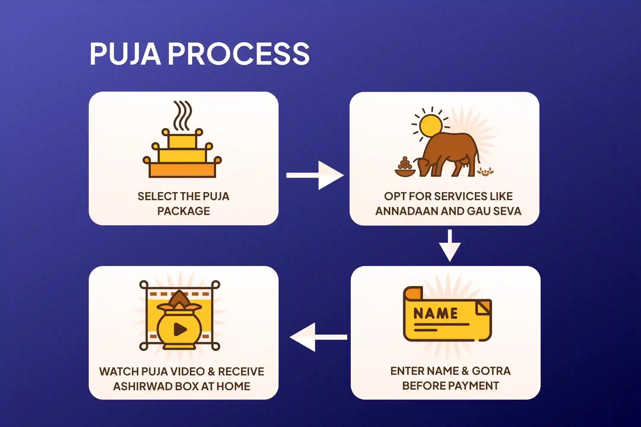 Chandra Mrityusamharakay Vaishakha Purnima Nishit kaal Special  11,000 Mahamrityunjay Mantra Jaap, 10,000 Chandra Beej Mantra Jaap and Havan To Receive Blessings of Mental and Physical Well-Being