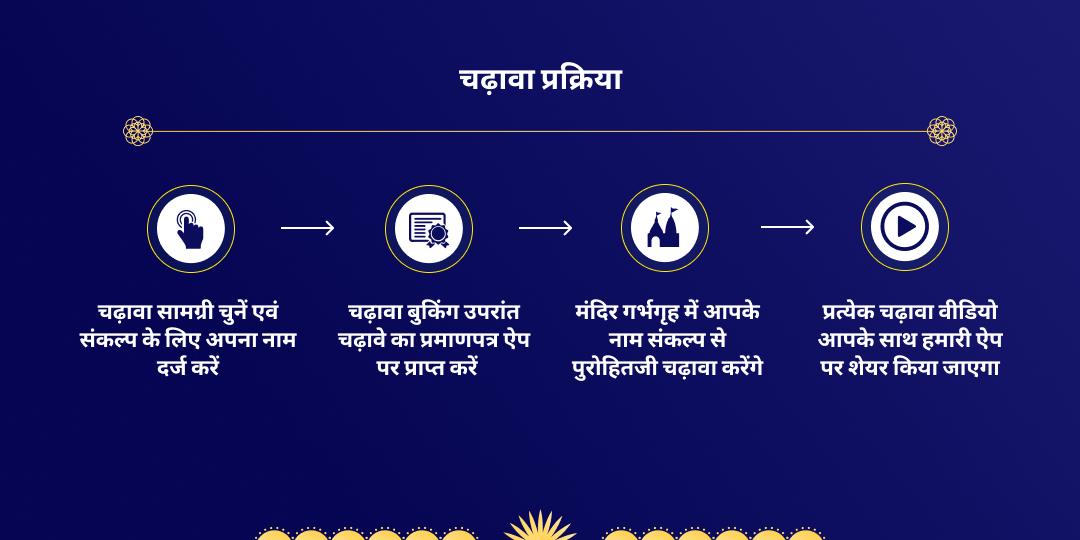 शनि त्रयोदशी 4 शनिवार शिंगणापुर चढ़ावा संकल्प 