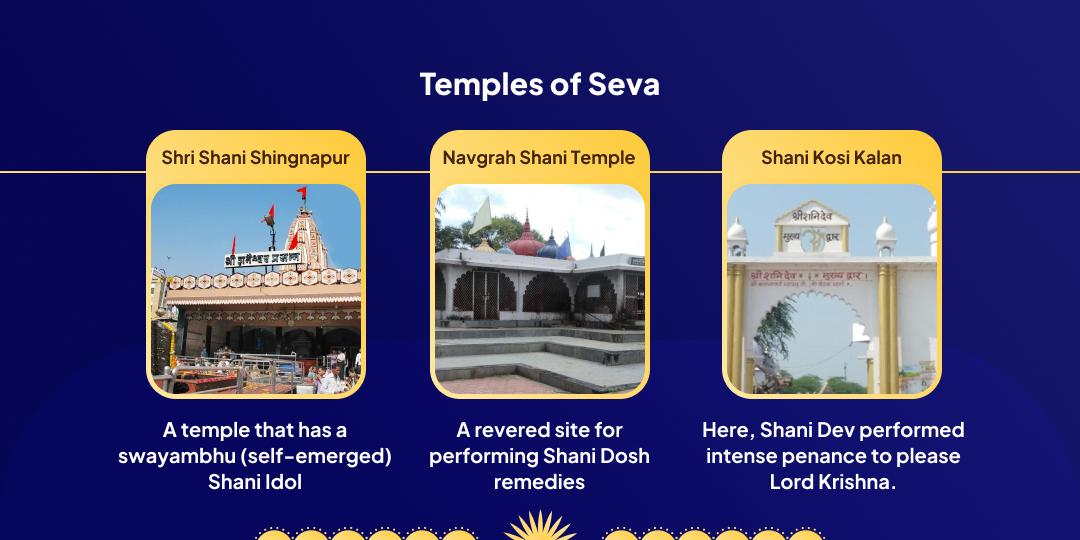 Shani Trayodashi Shani Dosh Nivaran Mahaseva