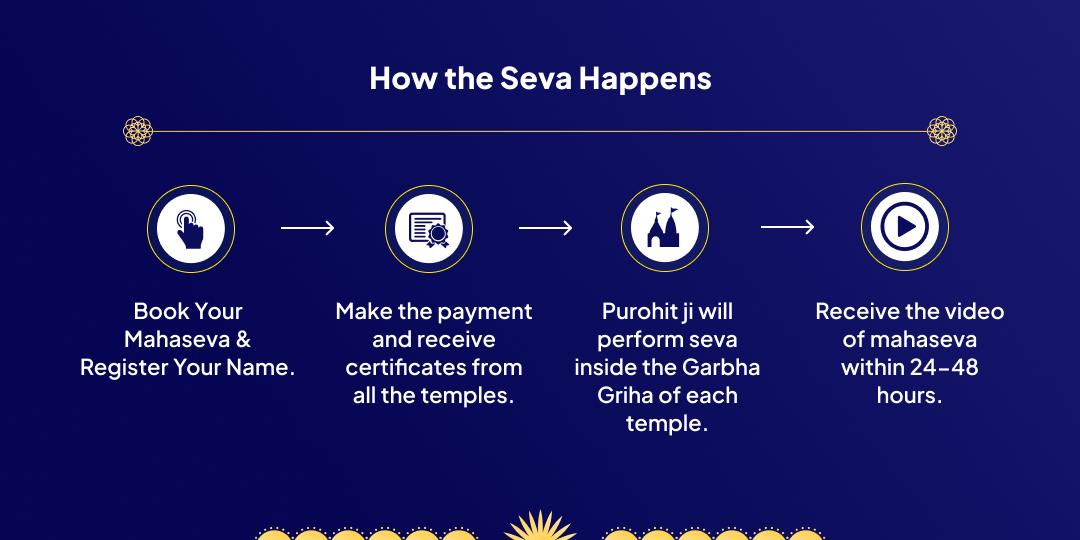 Shani Trayodashi Shani Dosh Nivaran Mahaseva