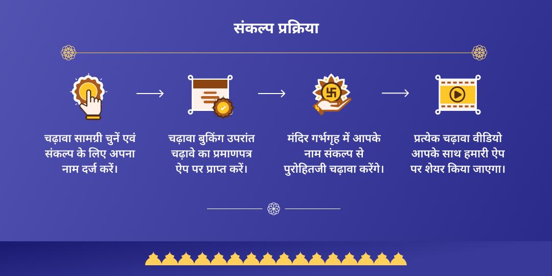शनि-हनुमान 4 शनिवार चढ़ावा संकल्प