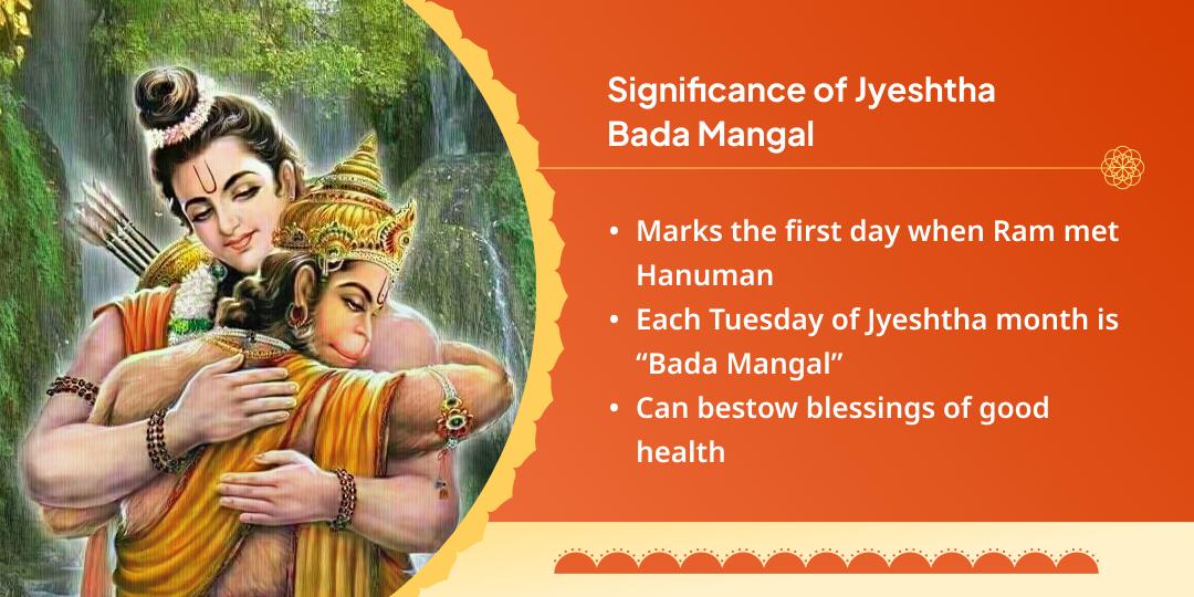 Bada Mangal Hanuman Sindoor & Chameli Oil Shringar Seva