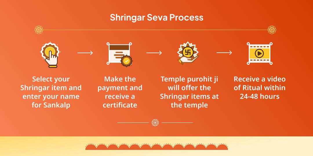 Bada Mangal Hanuman Sindoor & Chameli Oil Shringar Seva