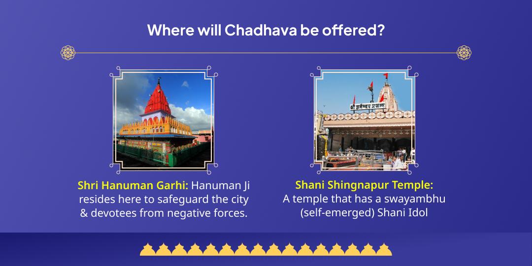 Shani Hanuman 4 Shaniwar Chadhava Sankalp