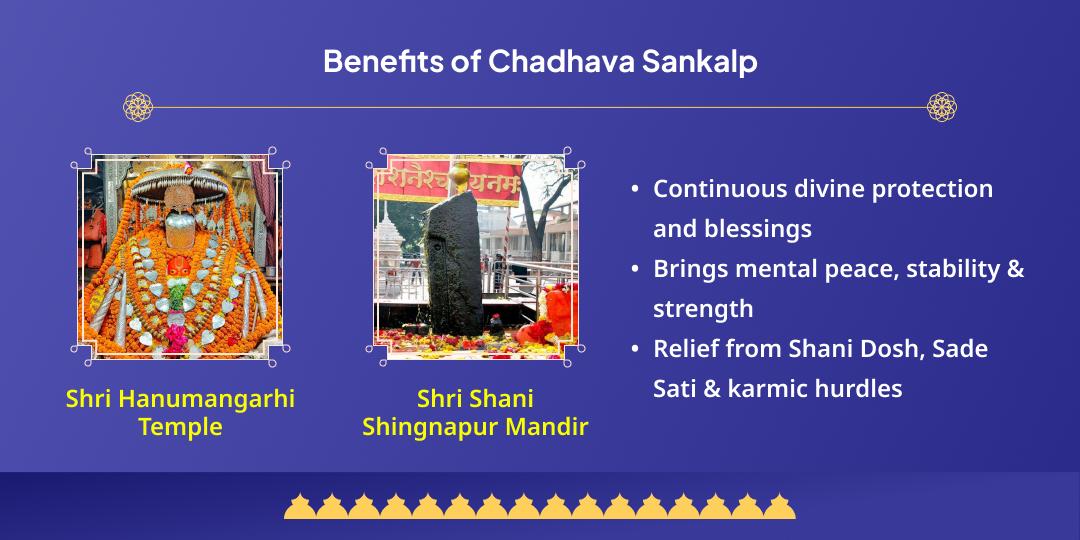 Shani Hanuman 4 Shaniwar Chadhava Sankalp