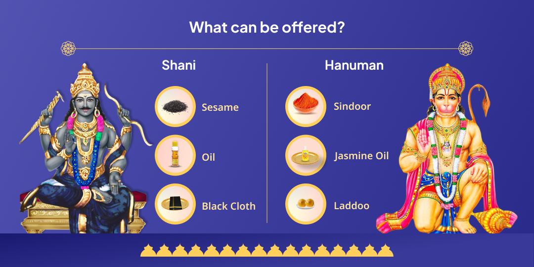 Shani Hanuman 4 Shaniwar Chadhava Sankalp