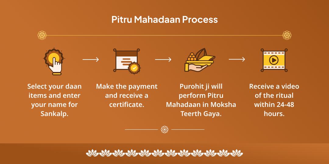 Pitru Shanti Gaya Teertha Pitru Mahadaan