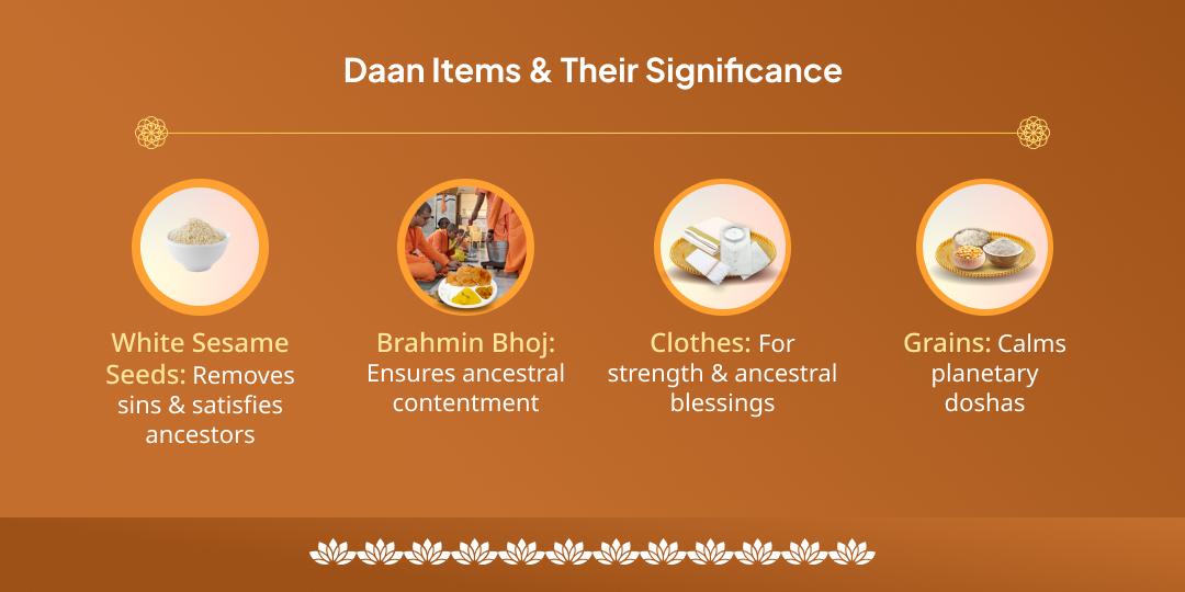 Sawan Purnima Moksha Teerth Vishnu Mahadaan