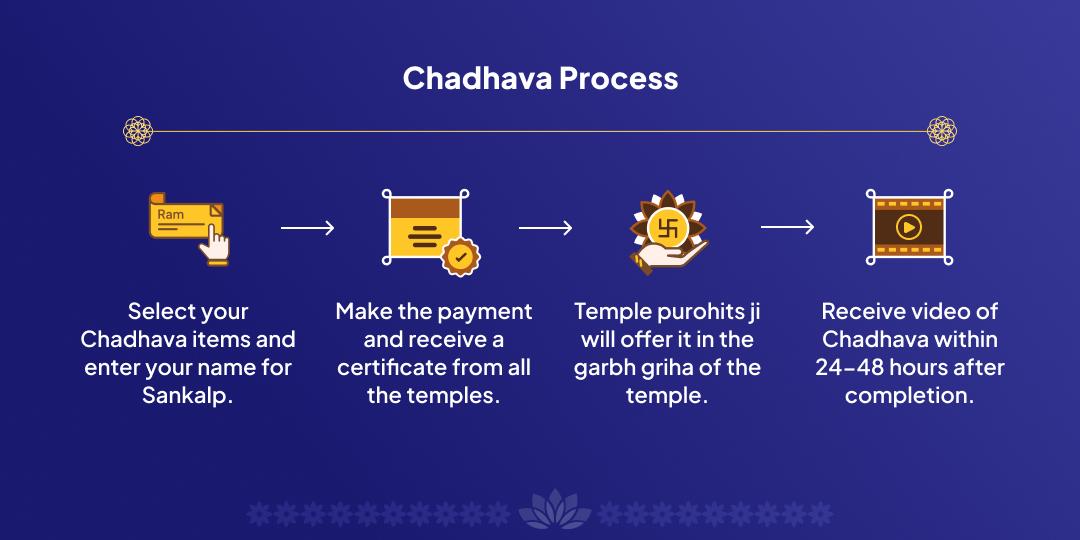 Purnima Pitru Seva Shri Vishnu Chadhava