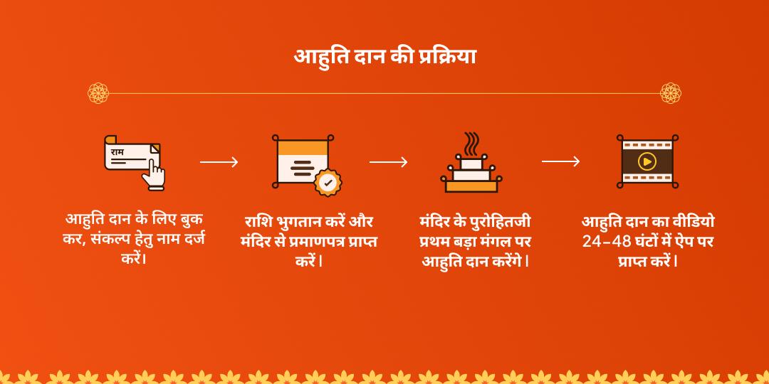 बड़ा मंगल मेहंदीपुर धाम पंचमुखी हनुमान हवन