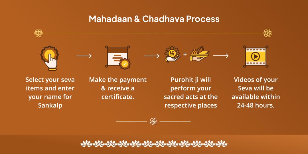 Moksha Teertha Gaya Purnima MahaDaan & Chadhava