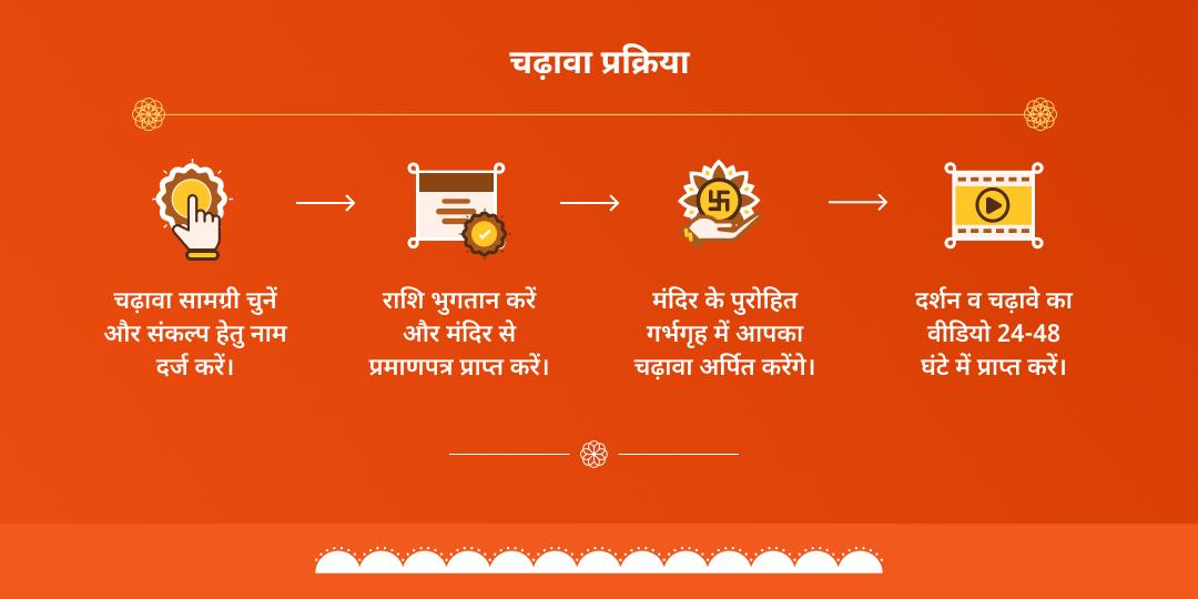 बड़ा मंगल श्री हनुमानगढ़ी चढ़ावा