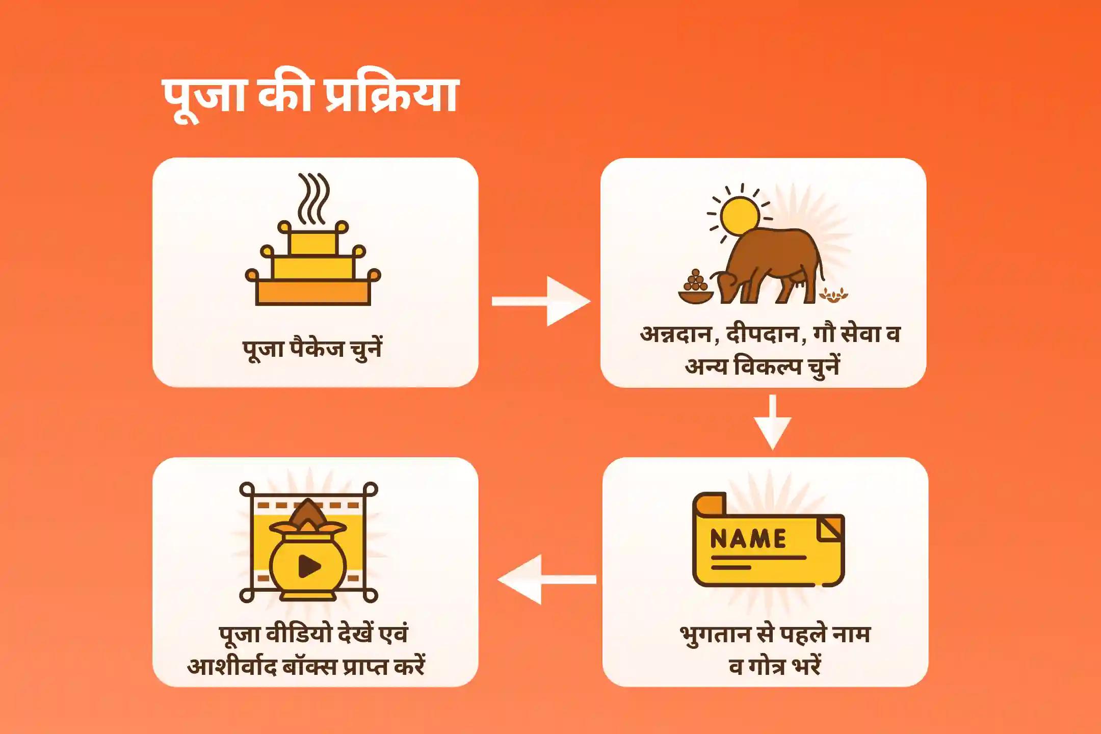 नकारात्मकता और अज्ञात शत्रुओं के विनाश हेतु संकट मोचन के आशीर्वाद के लिए बड़ा मंगल 21 ब्राह्मण शत्रु नाश अनुष्ठान 1008 बजरंग बाण पाठ और 11,000 हरि मर्कट मर्कटाय मंत्र जाप