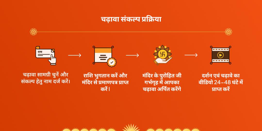 बड़ा मंगल 5 तिथि चढ़ावा संकल्प हनुमान गढ़ी अयोध्या