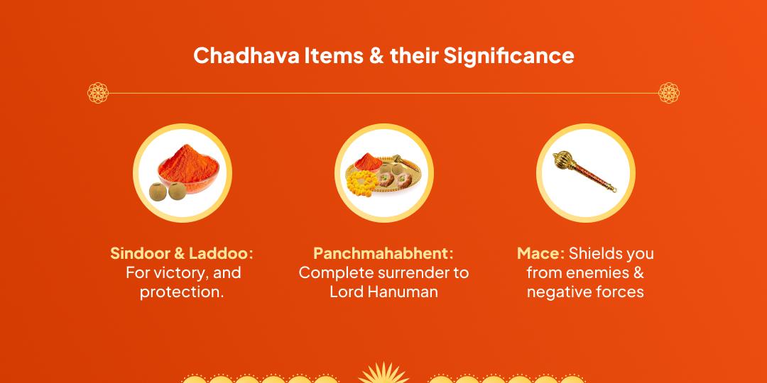 Bada Mangal 5 Tithi Chadhava Sankalp Hanuman Garhi Ayodhya
