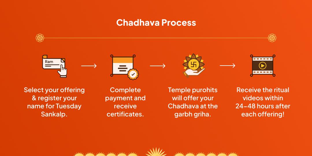Bada Mangal 5 Tithi Chadhava Sankalp Hanuman Garhi Ayodhya