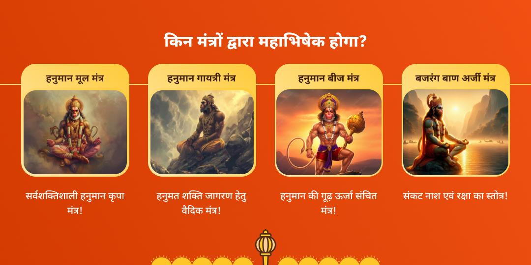 बजरंगबली बाधा मुक्ति महाभिषेक चढ़ावा 