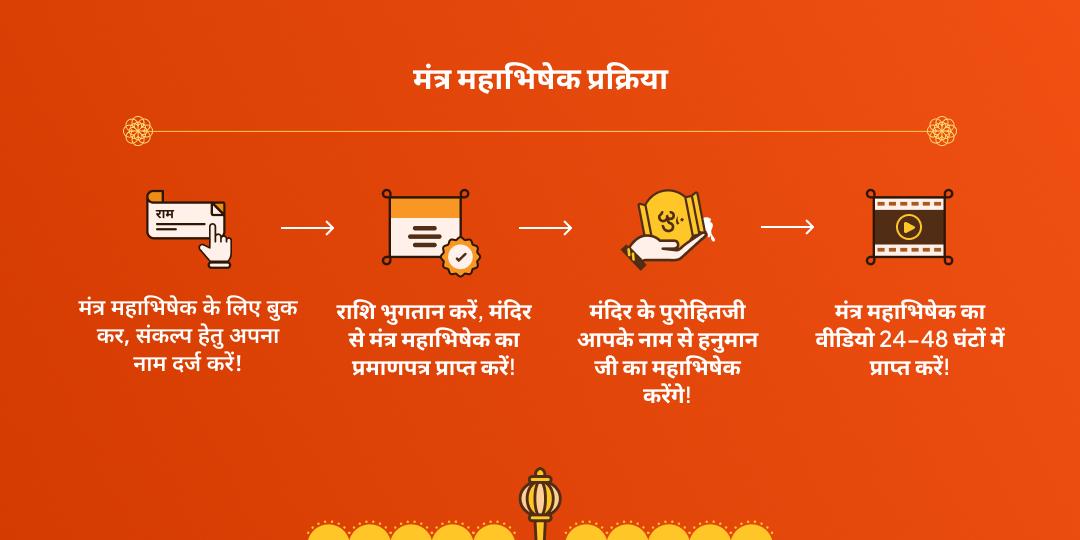 बजरंगबली बाधा मुक्ति महाभिषेक चढ़ावा 