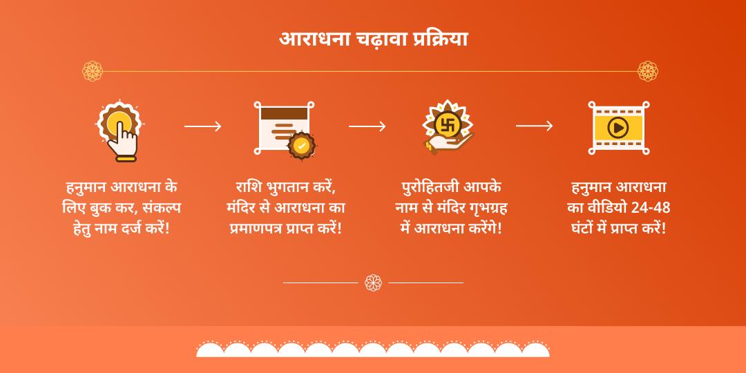 बड़ा मंगल चालीसा, बजरंग बाण एवं सुंदरकांड पाठ