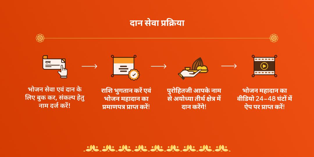 बड़ा मंगल हनुमान जी भोजन सेवा एवं महादान
