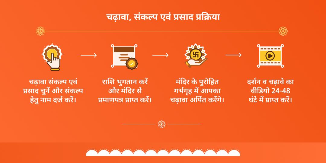 बड़ा मंगल श्री हनुमान गढ़ी अयोध्या चढ़ावा सेवा