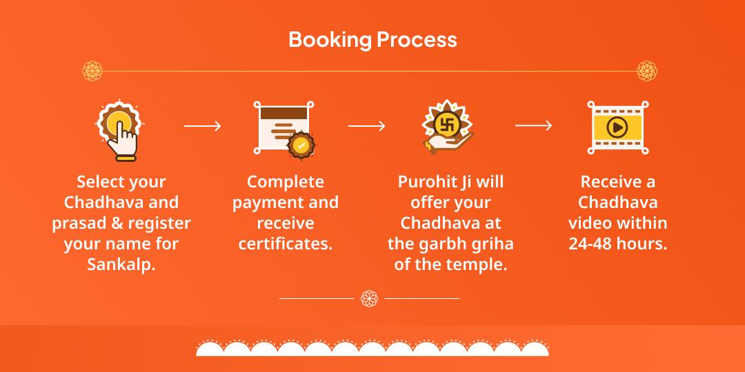 Bada Mangal Shri Hanuman Garhi Ayodhya Chadhava Seva