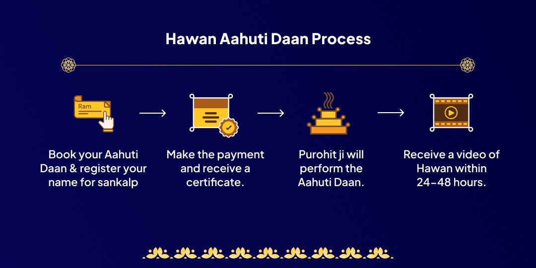 Purnima Moksha Teerth Gaya Pitru Dosh Nivaran Hawan Aahuti Daan